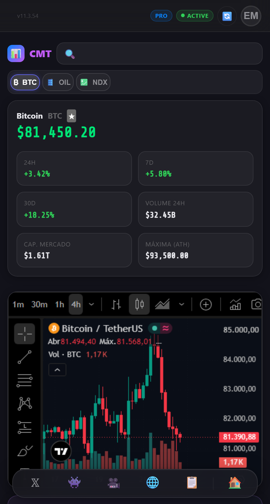 CMT Dashboard